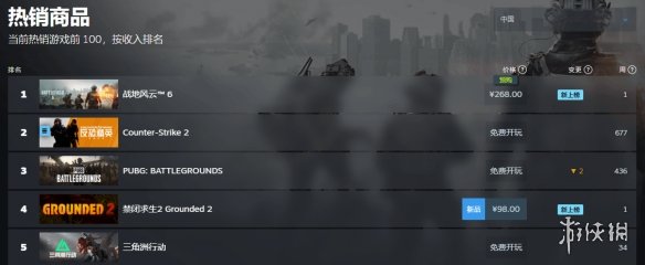 268元如此实惠！《战地6》荣登Steam全球及国区热销排行榜前列
