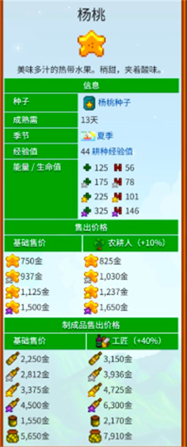 星露谷物语酿酒派系的快速盈利策略—如何高效实现酿酒行业的财务增长

