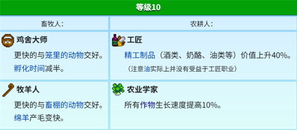 星露谷物语酿酒派系的快速盈利策略—如何高效实现酿酒行业的财务增长

