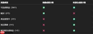 永夜沉沦中的战利品位置指南——详细解析