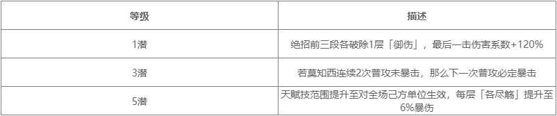 关于《对决剑之川》中莫知酉的技能详细解析  
