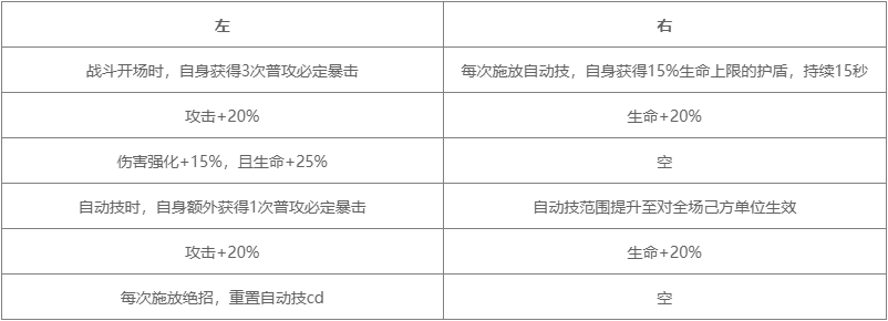 关于《对决剑之川》中莫知酉的技能详细解析  
