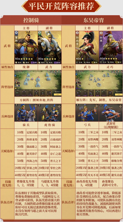 偃武全方位开荒阵容详解——详细介绍各种阵容配置方案