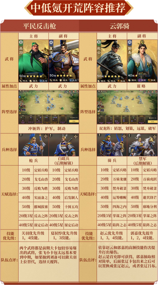 偃武全方位开荒阵容详解——详细介绍各种阵容配置方案