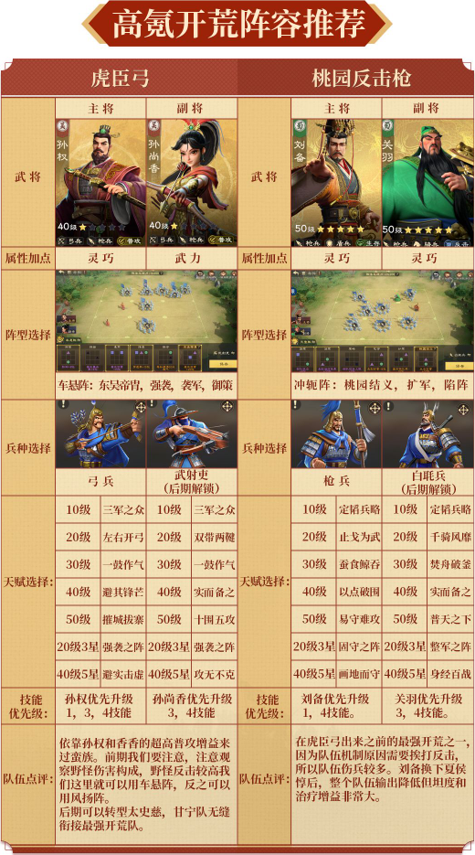 偃武全方位开荒阵容详解——详细介绍各种阵容配置方案