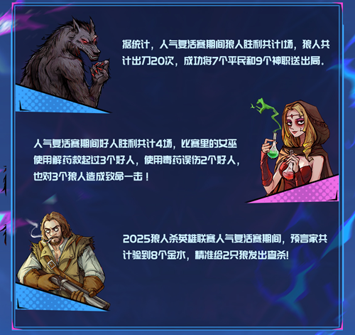 晋级名单已全部确定！狼人杀英雄联赛线上赛阶段圆满落幕