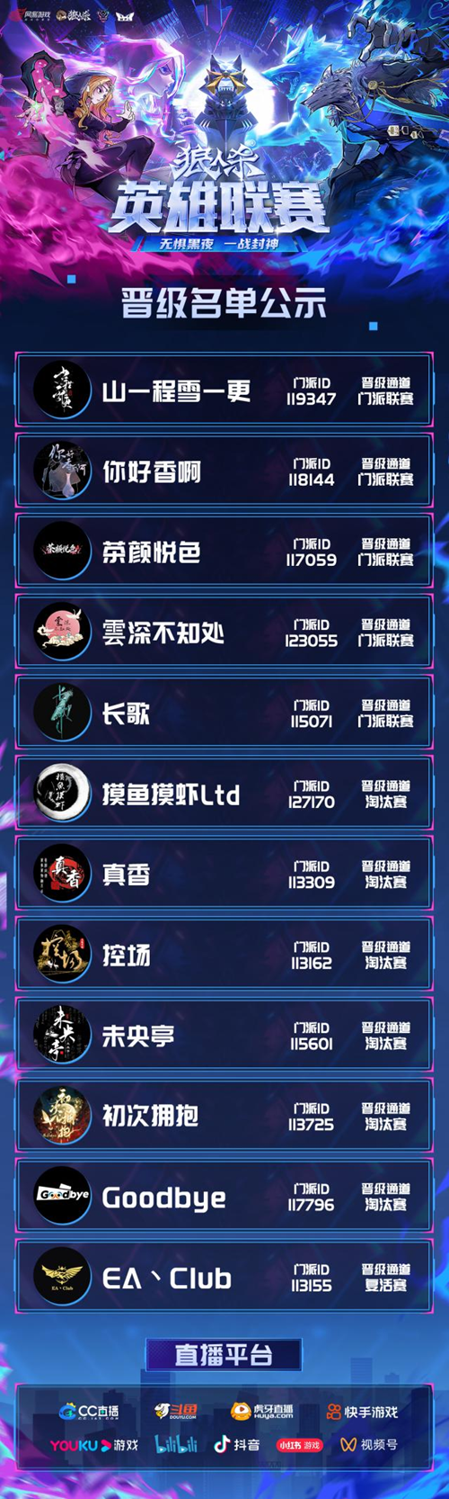 晋级名单已全部确定！狼人杀英雄联赛线上赛阶段圆满落幕