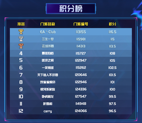 晋级名单已全部确定！狼人杀英雄联赛线上赛阶段圆满落幕