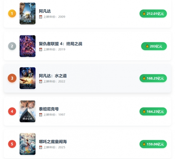 再度推迟的可能性引发关注？《哪吒2》的密钥将在6月30日到期