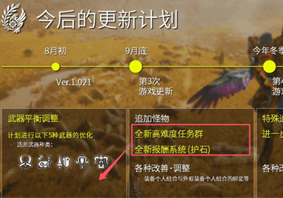 最近的更新再次引发了玩家的不满，《怪猎荒野》的崩溃漏洞导致差评如潮，成为热议焦点。  
