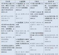 作业帮每日最多可以拍摄多少题目?- 作业帮一天中可以拍摄的题数上限是多少? 作业帮每日最多可以拍摄多少题目?- 作业帮一天中可以拍摄的题数上限是多少?