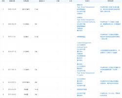 作业帮每日最多可以拍摄多少题目?- 作业帮一天中可以拍摄的题数上限是多少? 作业帮每日最多可以拍摄多少题目?- 作业帮一天中可以拍摄的题数上限是多少?