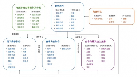 《2024年中国电竞行业职业发展报告》已正式对外发布，标志着行业发展迈入新阶段。
