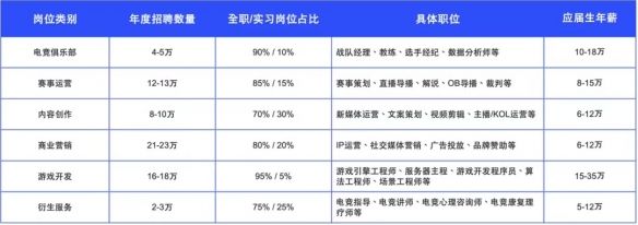 《2024年中国电竞行业职业发展报告》已正式对外发布，标志着行业发展迈入新阶段。
