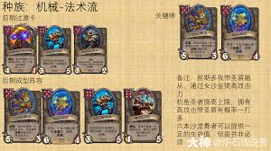 炉石传说中的酒馆战棋机械龙族流派玩法详解——机械与龙族结合策略分析