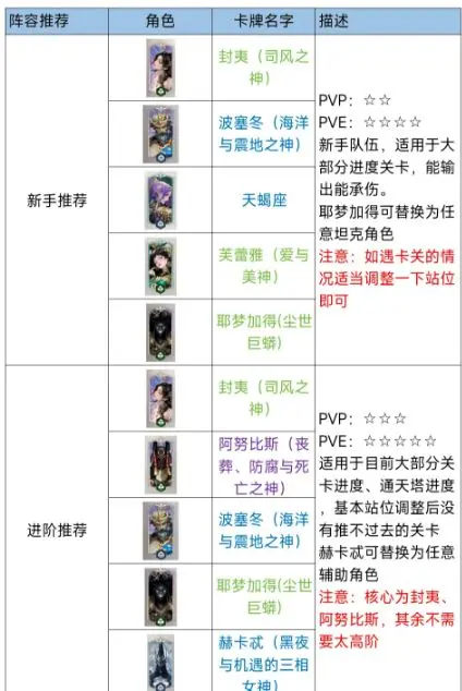 不朽箴言开荒队伍搭配与玩法指南—全面解析开荒阶段的配队策略
