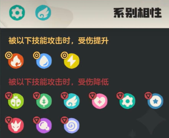 关于《洛克王国》中的帕帕斯卡详细技能解析