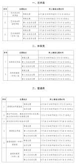 高考志愿的填报时间安排何时开始?何时进行志愿选择是关键问题 高考志愿的填报时间安排何时开始?何时进行志愿选择是关键问题