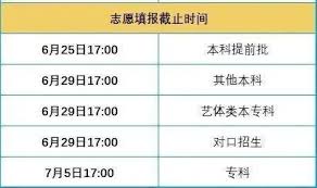 高考志愿的填报时间安排何时开始?何时进行志愿选择是关键问题 高考志愿的填报时间安排何时开始?何时进行志愿选择是关键问题