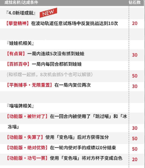 关于《恋与深空》2.0版本的隐藏成就全攻略——详尽整理的全部隐藏成就列表