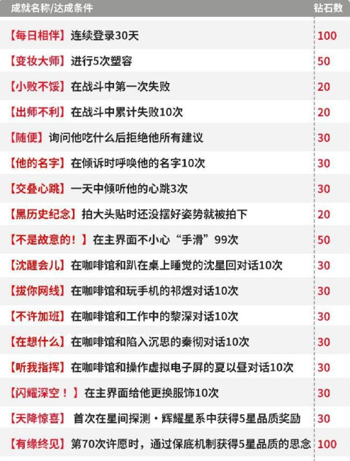 关于《恋与深空》2.0版本的隐藏成就全攻略——详尽整理的全部隐藏成就列表