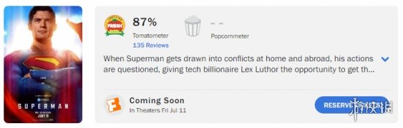 《超人》引起了广泛的争议：烂番茄网站显示新鲜度高达87%，但部分媒体却给予了严厉批评。

