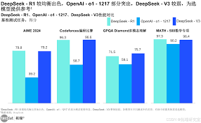 deepseek关于月经预测的准确性探讨—深度分析deepseek是否能可靠预估姨妈时间
