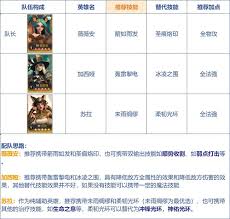 荒野国度初期探索阵容搭配指南——荒野国度开荒策略详解