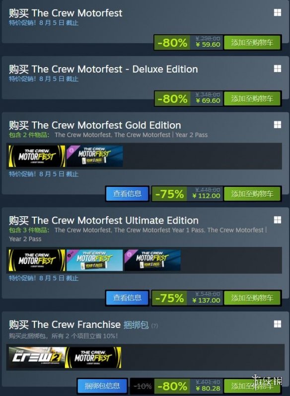 《飙酷车神：轰鸣盛典》现已创下新历史最低折扣，仅需支付59.6元即可享受2折优惠！

