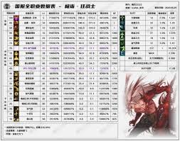 关于DNF17周年庆期间征战者的整体输出表现，具体数据详情请参考相关统计报告。