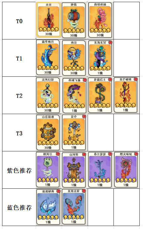 从古至今，风起蓬莱中各神兵的战斗力排名及详细介绍