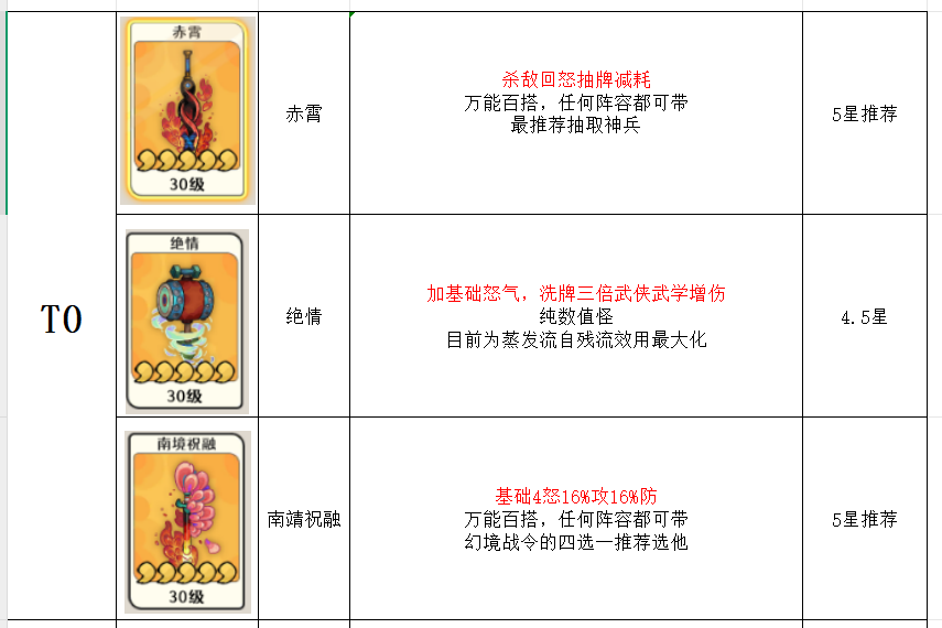 从古至今，风起蓬莱中各神兵的战斗力排名及详细介绍