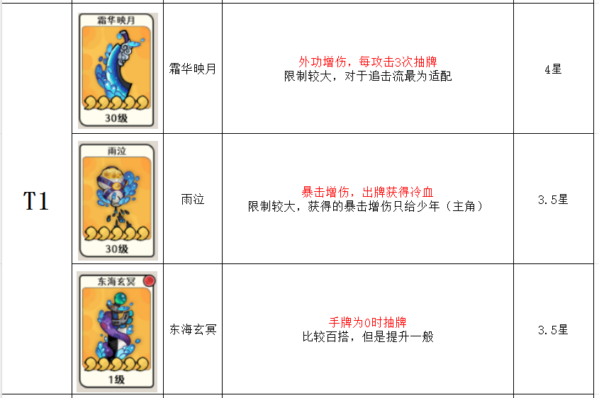 从古至今，风起蓬莱中各神兵的战斗力排名及详细介绍