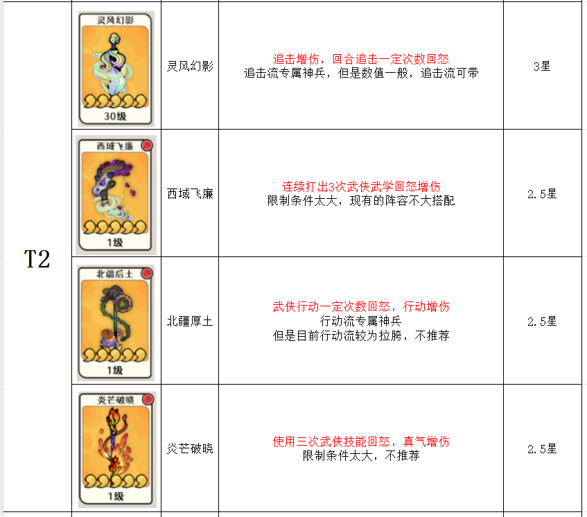 从古至今，风起蓬莱中各神兵的战斗力排名及详细介绍