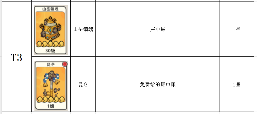 从古至今，风起蓬莱中各神兵的战斗力排名及详细介绍