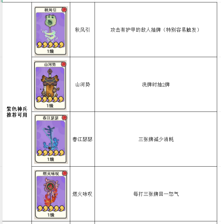 从古至今，风起蓬莱中各神兵的战斗力排名及详细介绍