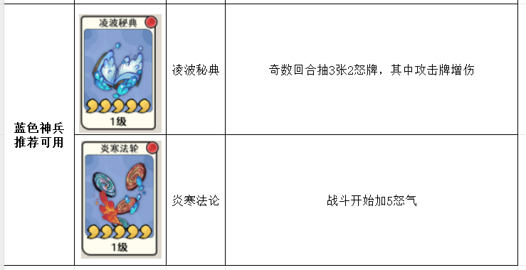 从古至今，风起蓬莱中各神兵的战斗力排名及详细介绍