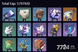 崩坏星穹铁道中的知更鸟养成所需材料详解——了解养成快人一步