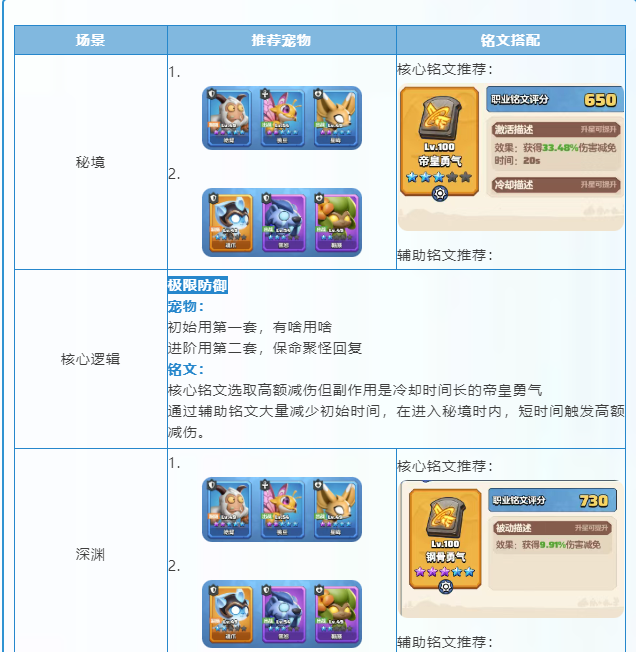 关于勇者联盟中战士职业的天赋技能加点指南与玩法策略 关于勇者联盟中战士职业的天赋技能加点指南与玩法策略