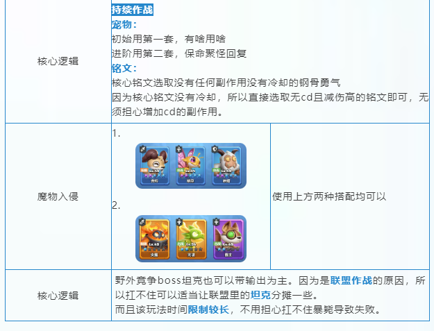 关于勇者联盟中战士职业的天赋技能加点指南与玩法策略 关于勇者联盟中战士职业的天赋技能加点指南与玩法策略