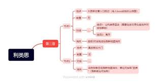 关于如何顺利完成明末渊虚之羽利类思支线任务的详细攻略-明末渊虚之羽利类思任务通关指南
