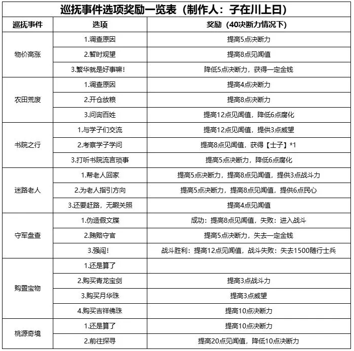 关于无悔华夏冼夫人的强度评估——值得抽取吗？