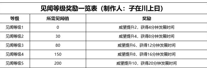 关于无悔华夏冼夫人的强度评估——值得抽取吗？