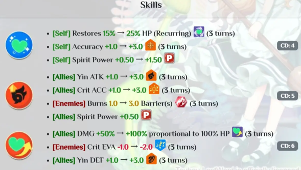 东方归言录手游中绿魔理沙的评测——探索东方归言录手游中雾雨魔理沙的表现与特点