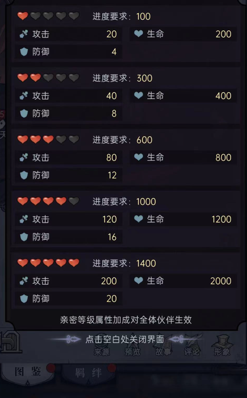 魔镜物语中获取安妮的方法全攻略