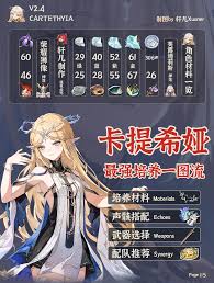 如何获取鸣潮中的卡提希娅培养素材?-鸣潮中卡提希娅的培养材料应从哪儿得到? 如何获取鸣潮中的卡提希娅培养素材?-鸣潮中卡提希娅的培养材料应从哪儿得到?