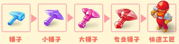 在《合并童话国》中，获取快速工匠的方法总结