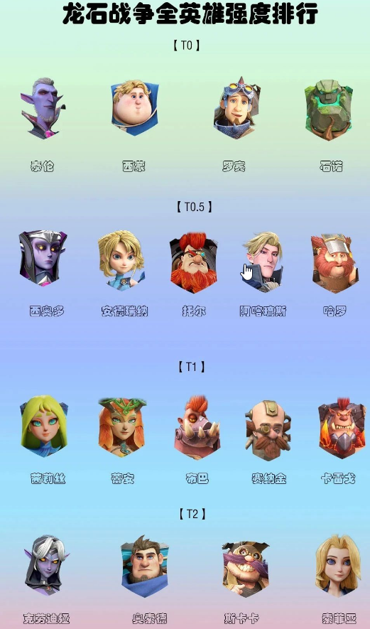 龙石战争中的英雄强度排行榜一览