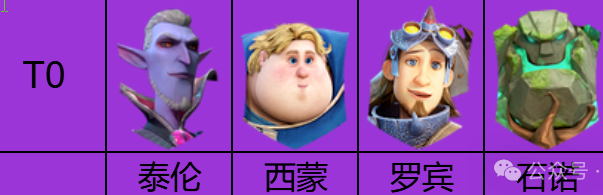 龙石战争中的英雄强度排行榜一览