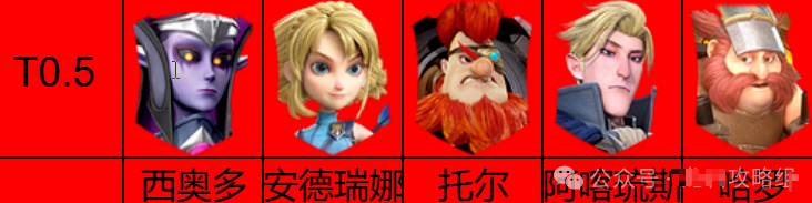 龙石战争中的英雄强度排行榜一览